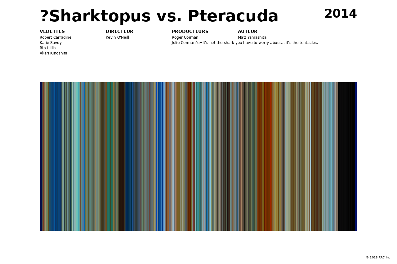 Aperçu de l’affiche pour ?Sharktopus vs. Pteracuda